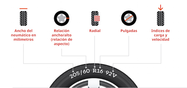 calculadora de neumaticos